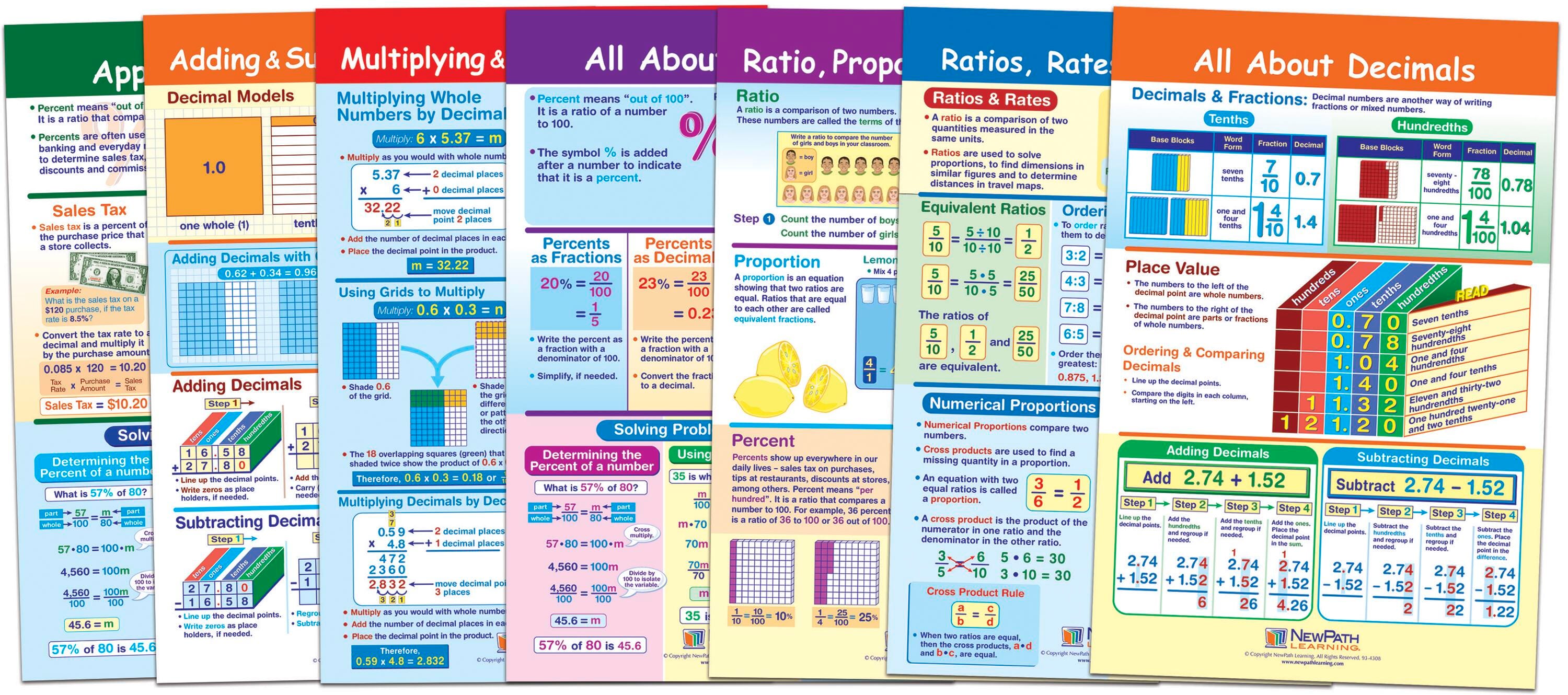NewPath Ratios, Decimals & Percents Bulletin Board Charts, Grades 3 to 5, Set of 7 1567227